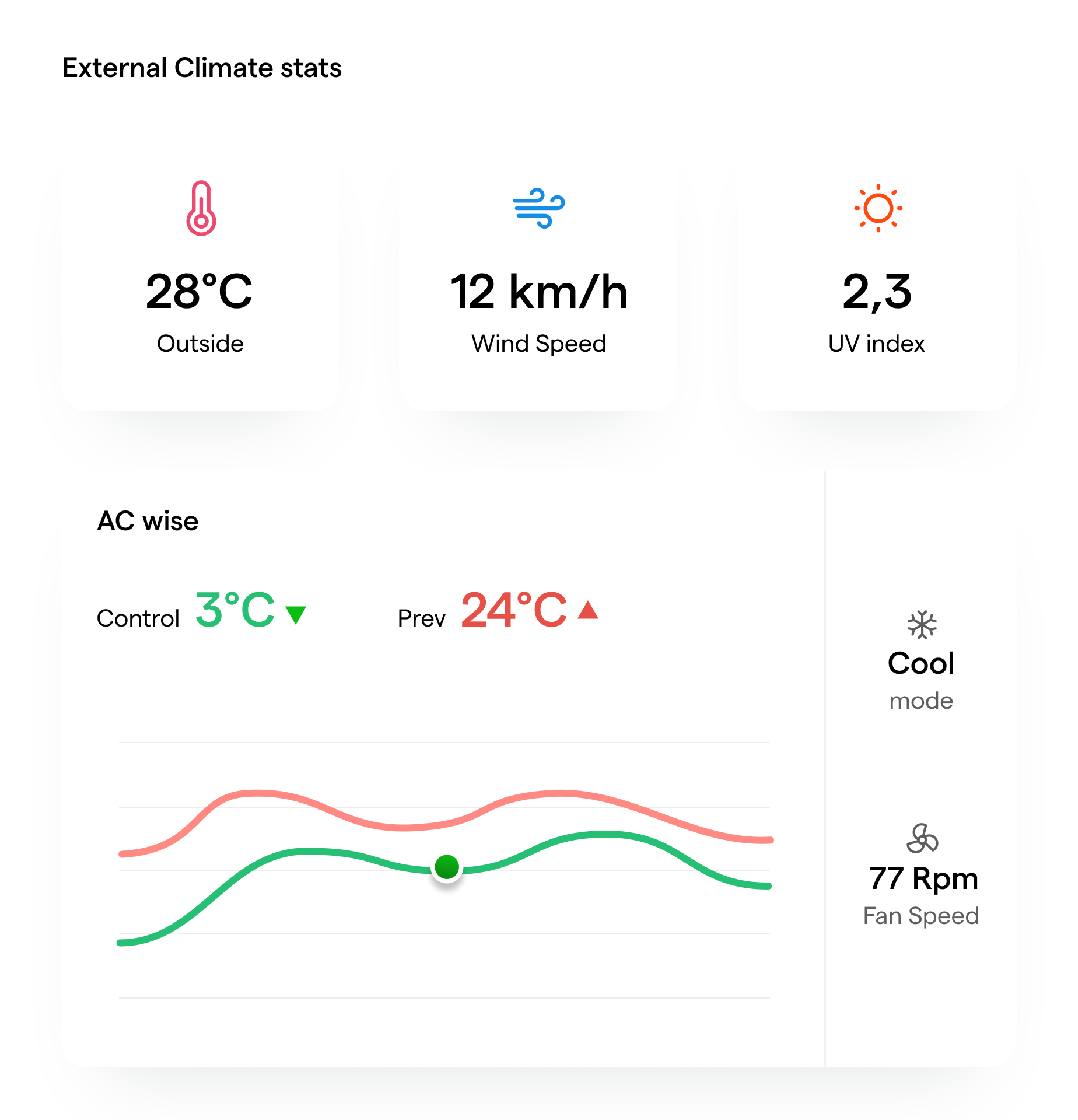ACWise automated climate control dashboard